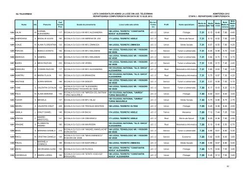 Lista candidaÈilor admiÈi (pdf)