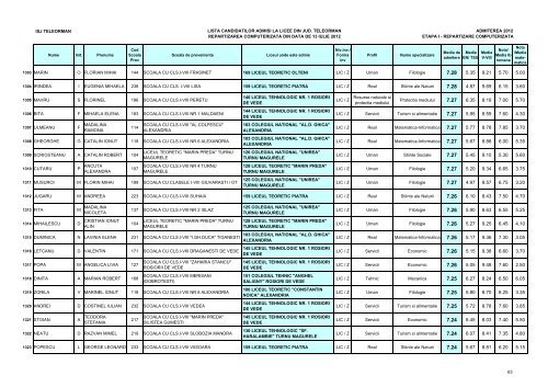 Lista candidaÈilor admiÈi (pdf)