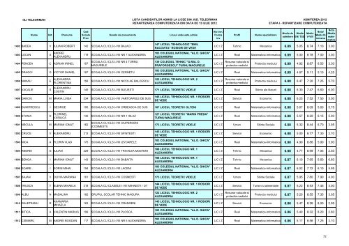 Lista candidaÈilor admiÈi (pdf)