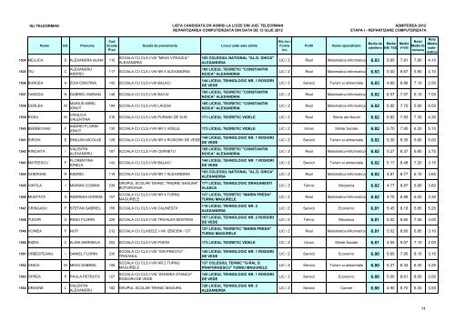 Lista candidaÈilor admiÈi (pdf)