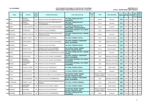 Lista candidaÈilor admiÈi (pdf)