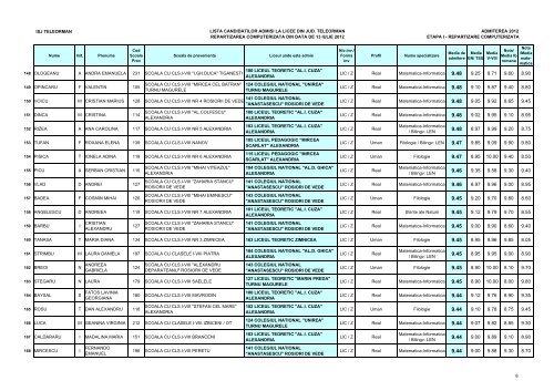 Lista candidaÈilor admiÈi (pdf)