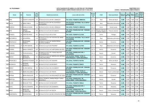 Lista candidaÈilor admiÈi (pdf)