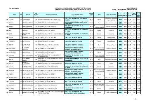 Lista candidaÈilor admiÈi (pdf)