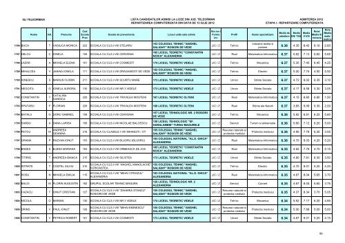 Lista candidaÈilor admiÈi (pdf)