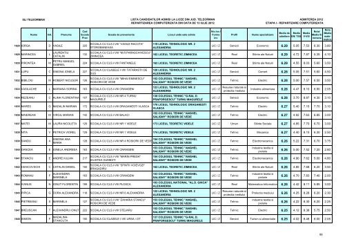 Lista candidaÈilor admiÈi (pdf)