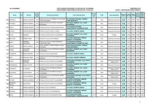 Lista candidaÈilor admiÈi (pdf)