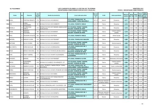 Lista candidaÈilor admiÈi (pdf)