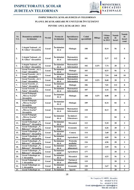 ghidul absolventului de clasa a viii - Inspectoratul Åcolar JudeÅ£ean ...