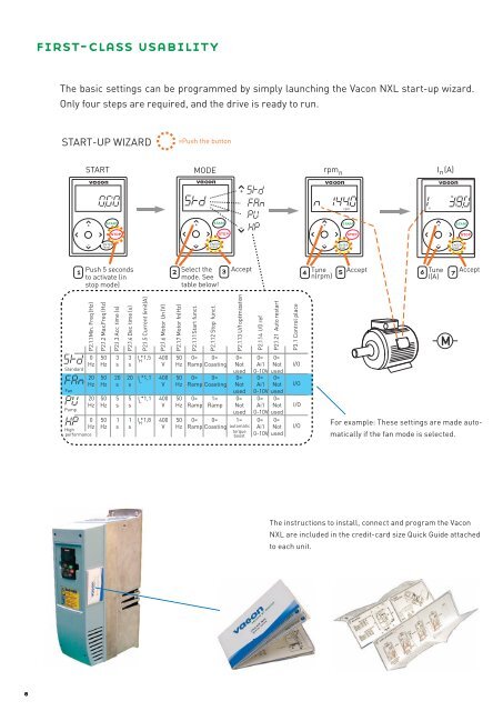 vacon nxl the easy and impressive ac drive