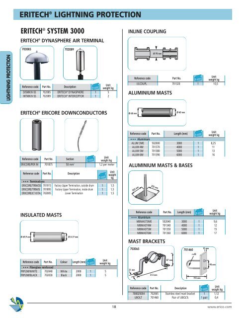 Facility Electrical Protection