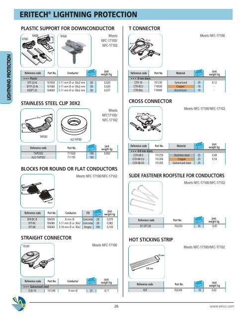 Facility Electrical Protection