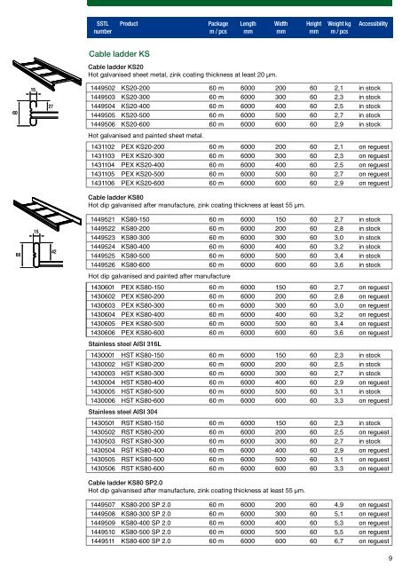 CABLE SUPPORT SYSTEMS