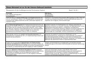 Englisch Anlage Planungsmatrix - ISL