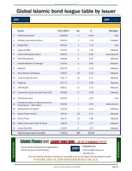 Global Islamic bond league table by issuer - Islamic Finance News