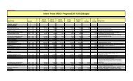 Island Trees UFSD / Proposed 2011-2012 Budget