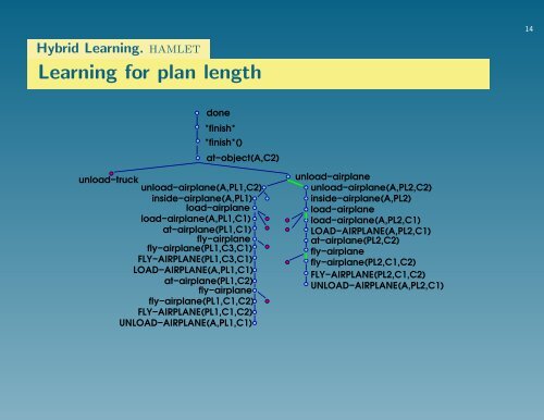 Incremental and Non-incremental Learning of Control Knowledge ...