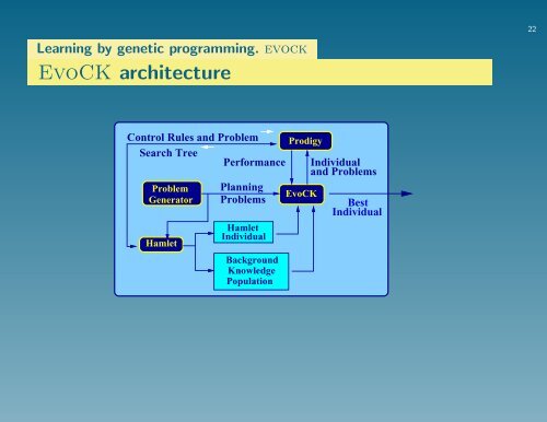 Incremental and Non-incremental Learning of Control Knowledge ...