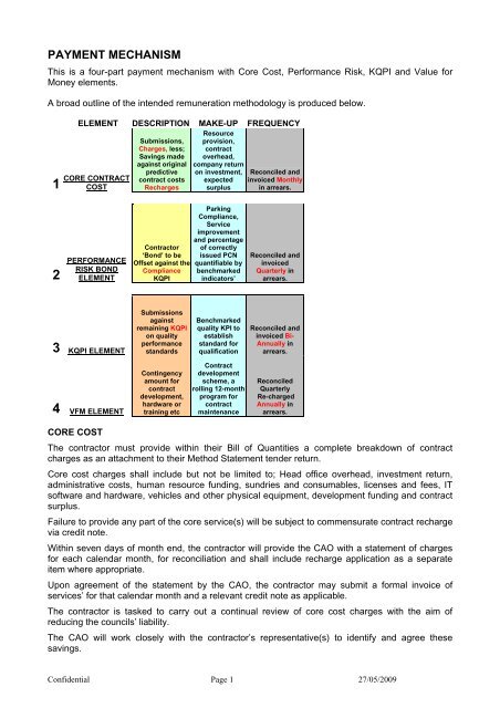 Enforcement Contract - Payment Mechanism - Islington Council