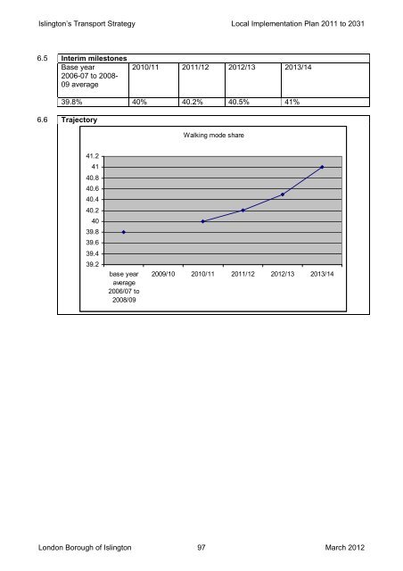 Islington's Transport Strategy and Local ... - Islington Council