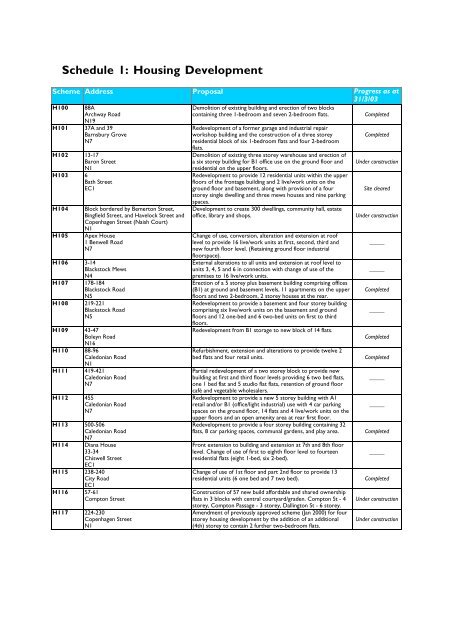 Schedule 1: Housing Development - Islington Council