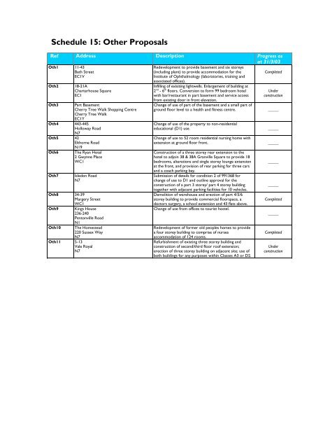 Schedule 1: Housing Development - Islington Council