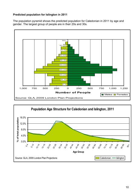 Caledonian Ward Profile - Islington Council