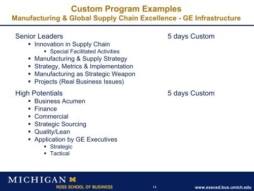 Introduction to Value-Based Management - ISM Southeast Michigan