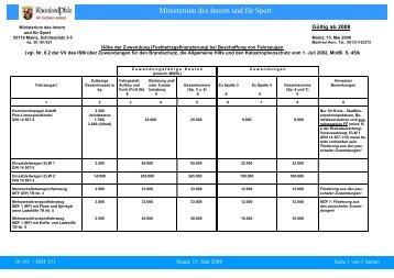 Ministerium des Innern und für Sport - beim Ministerium des Innern ...