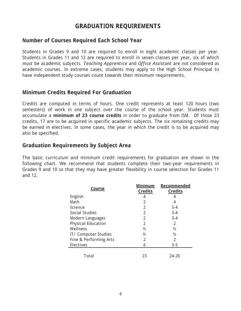 High School Credits Chart