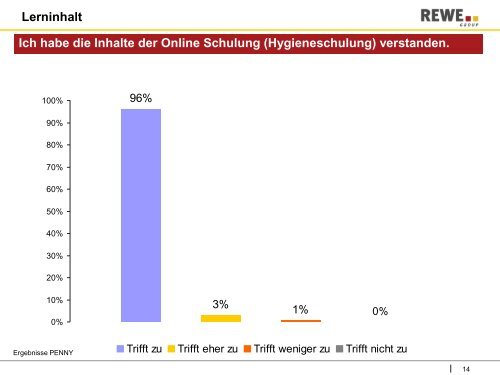 Ist E-Learning im Supermarkt möglich? - Host Europe