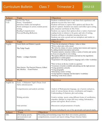 Curriculum Bulletin Class 7 Trimester 2