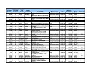 Program Numbers - ismrm