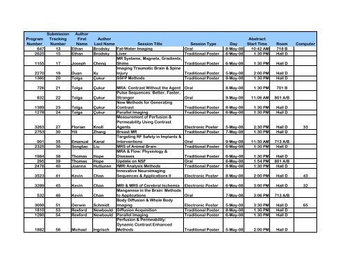 Program Numbers - ismrm