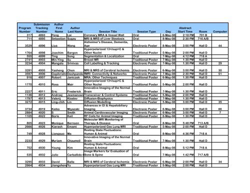 Program Numbers - ismrm