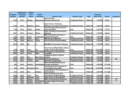 Program Numbers - ismrm