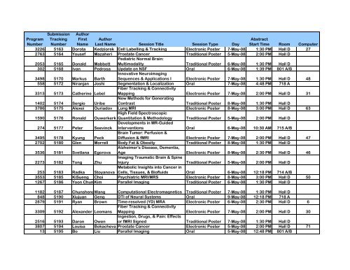 Program Numbers - ismrm