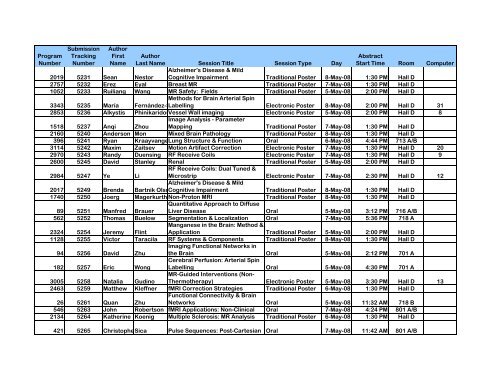 Program Numbers - ismrm