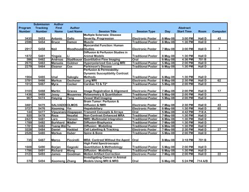 Program Numbers - ismrm