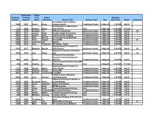 Program Numbers - ismrm