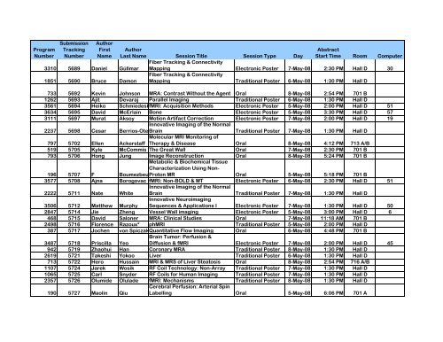 Program Numbers - ismrm