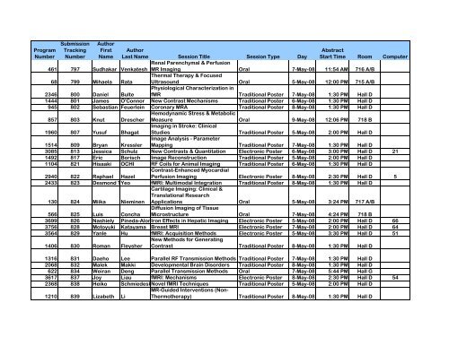 Program Numbers - ismrm