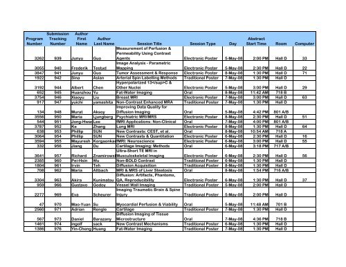 Program Numbers - ismrm