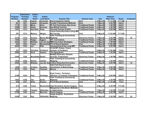 Program Numbers - ismrm