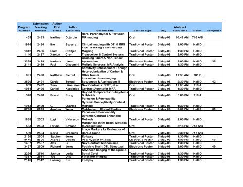 Program Numbers - ismrm