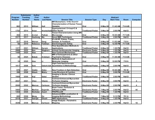 Program Numbers - ismrm