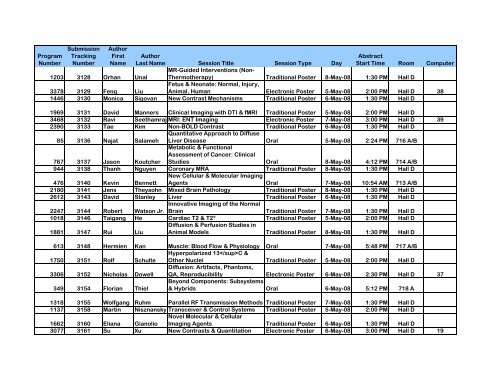 Program Numbers - ismrm