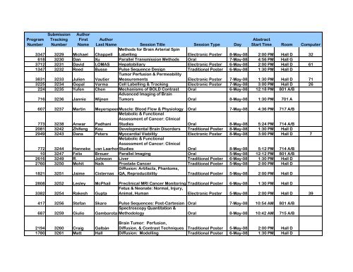 Program Numbers - ismrm