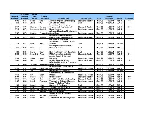 Program Numbers - ismrm