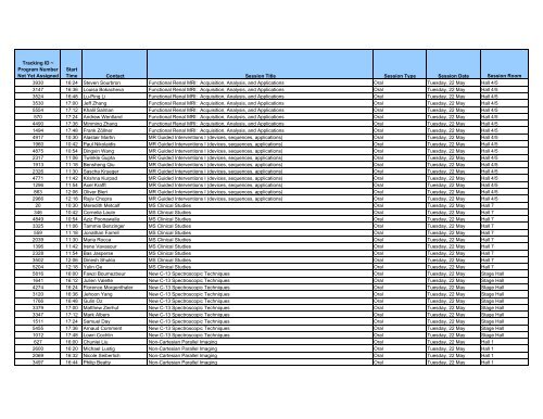 Tracking ID - ismrm